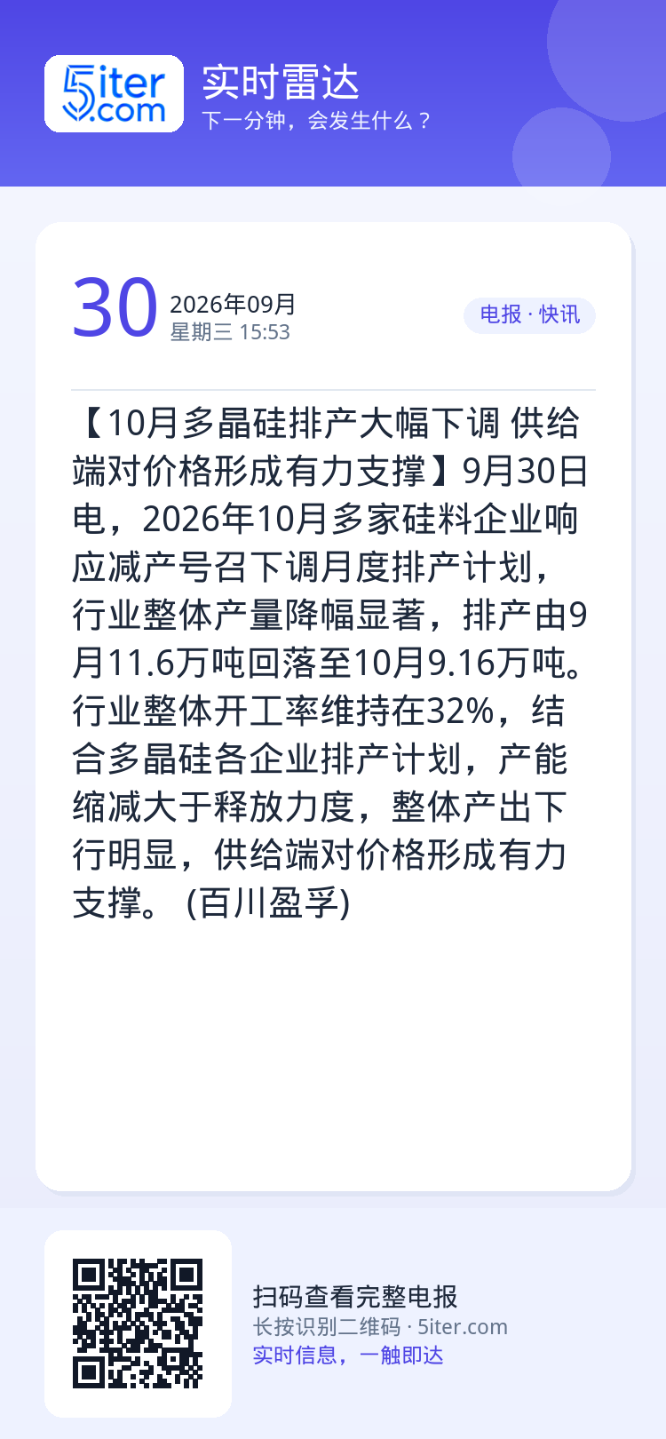 【10月多晶硅排产大幅下调 供给端对价格形成有力支撑】9月30日电，2026年10月多家硅料企业响应减产号召下调月度排产