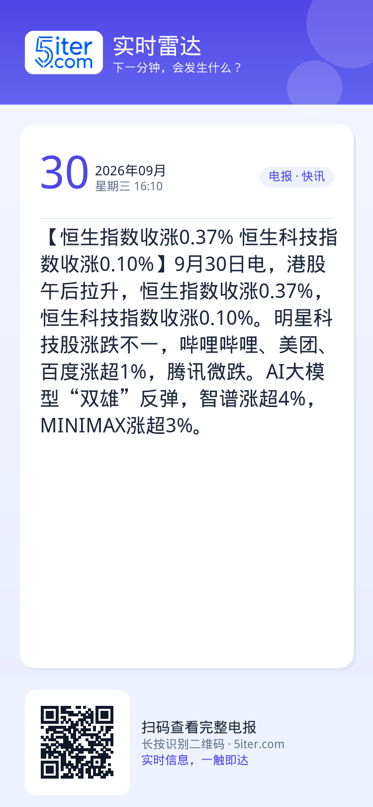 【恒生指数收涨0.37% 恒生科技指数收涨0.10%】9月30日电，港股午后拉升，恒生指数收涨0.37%，恒生科技指数收