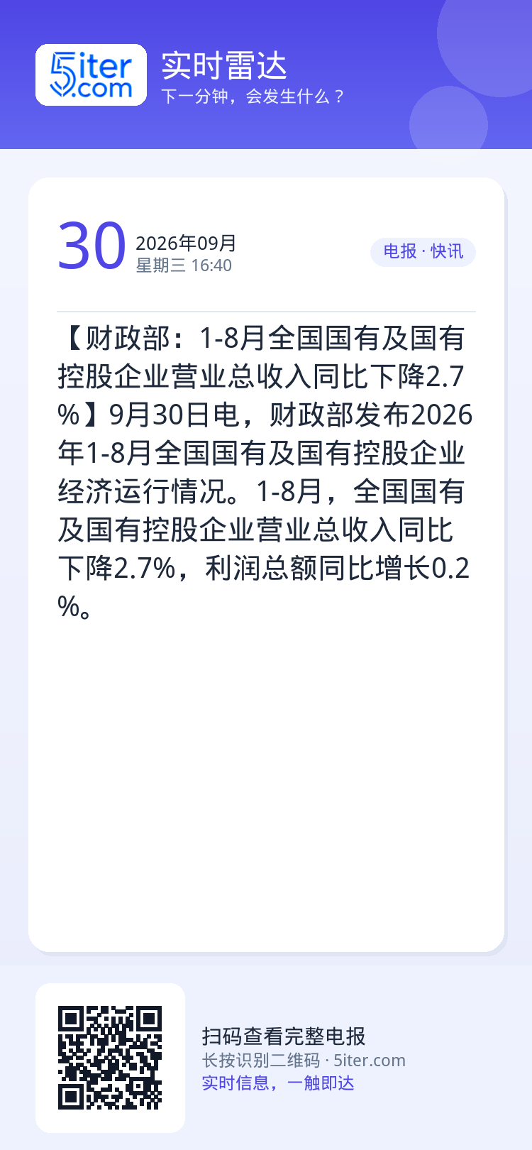 【财政部：1-8月全国国有及国有控股企业营业总收入同比下降2.7%】9月30日电，财政部发布2026年1-8月全国国有及