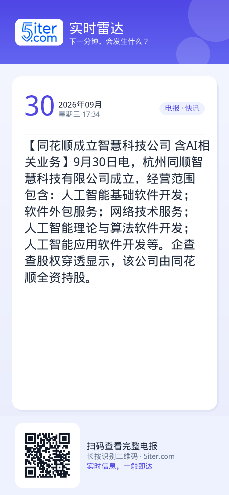 【同花顺成立智慧科技公司 含AI相关业务】9月30日电，杭州同顺智慧科技有限公司成立，经营范围包含：人工智能基础软件开发