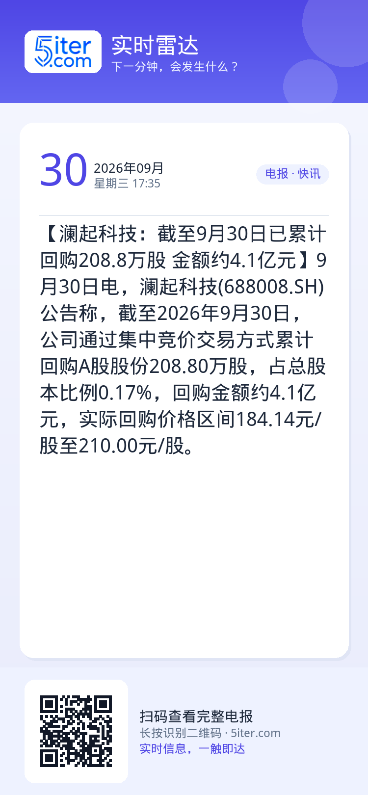 【澜起科技：截至9月30日已累计回购208.8万股 金额约4.1亿元】9月30日电，澜起科技(688008.SH)公告称