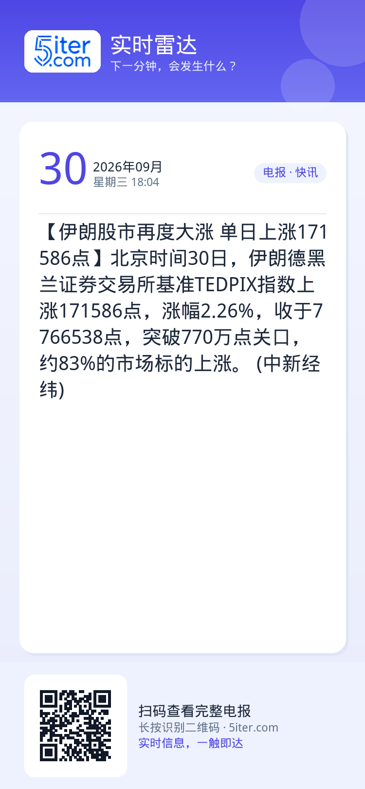 【伊朗股市再度大涨 单日上涨171586点】北京时间30日，伊朗德黑兰证券交易所基准TEDPIX指数上涨171586点，