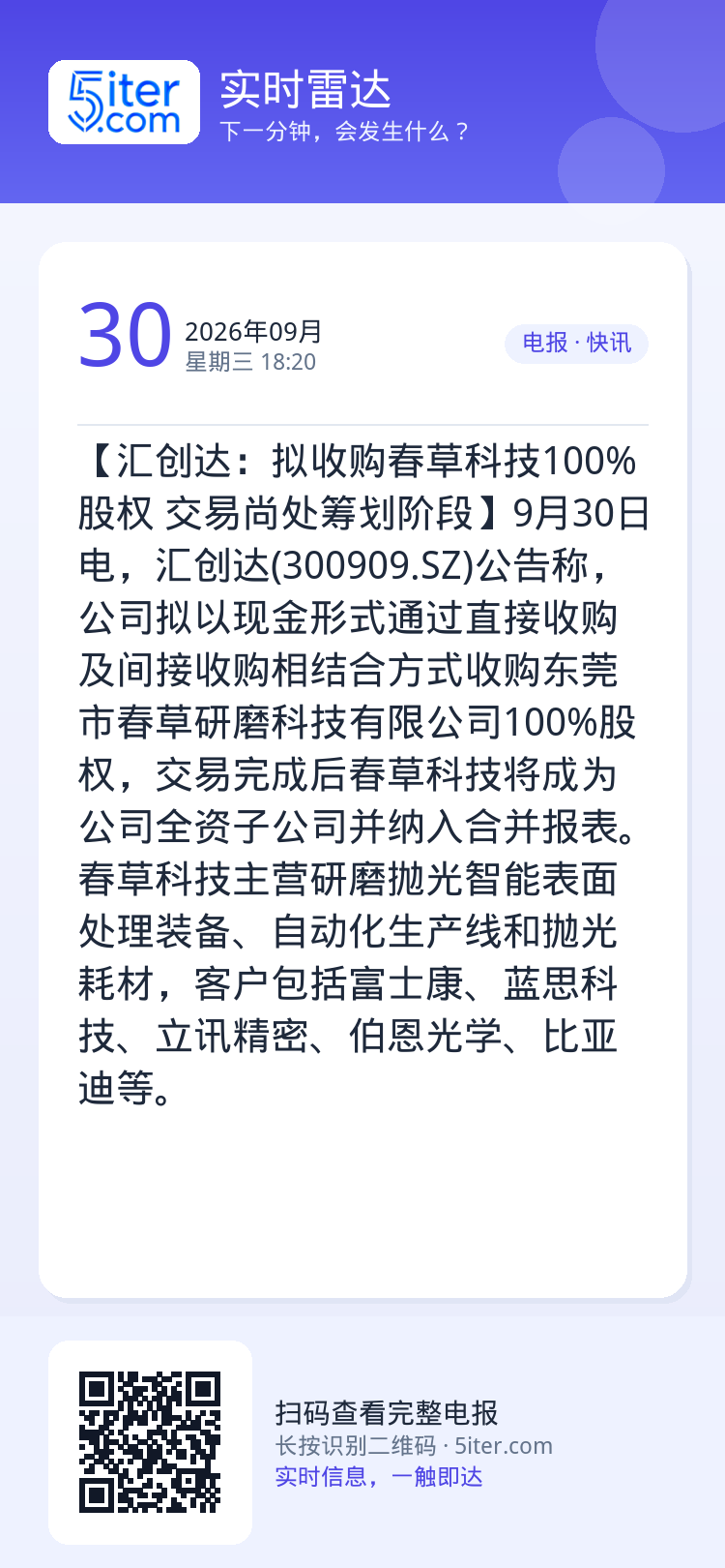 【汇创达：拟收购春草科技100%股权 交易尚处筹划阶段】9月30日电，汇创达(300909.SZ)公告称，公司拟以现金形