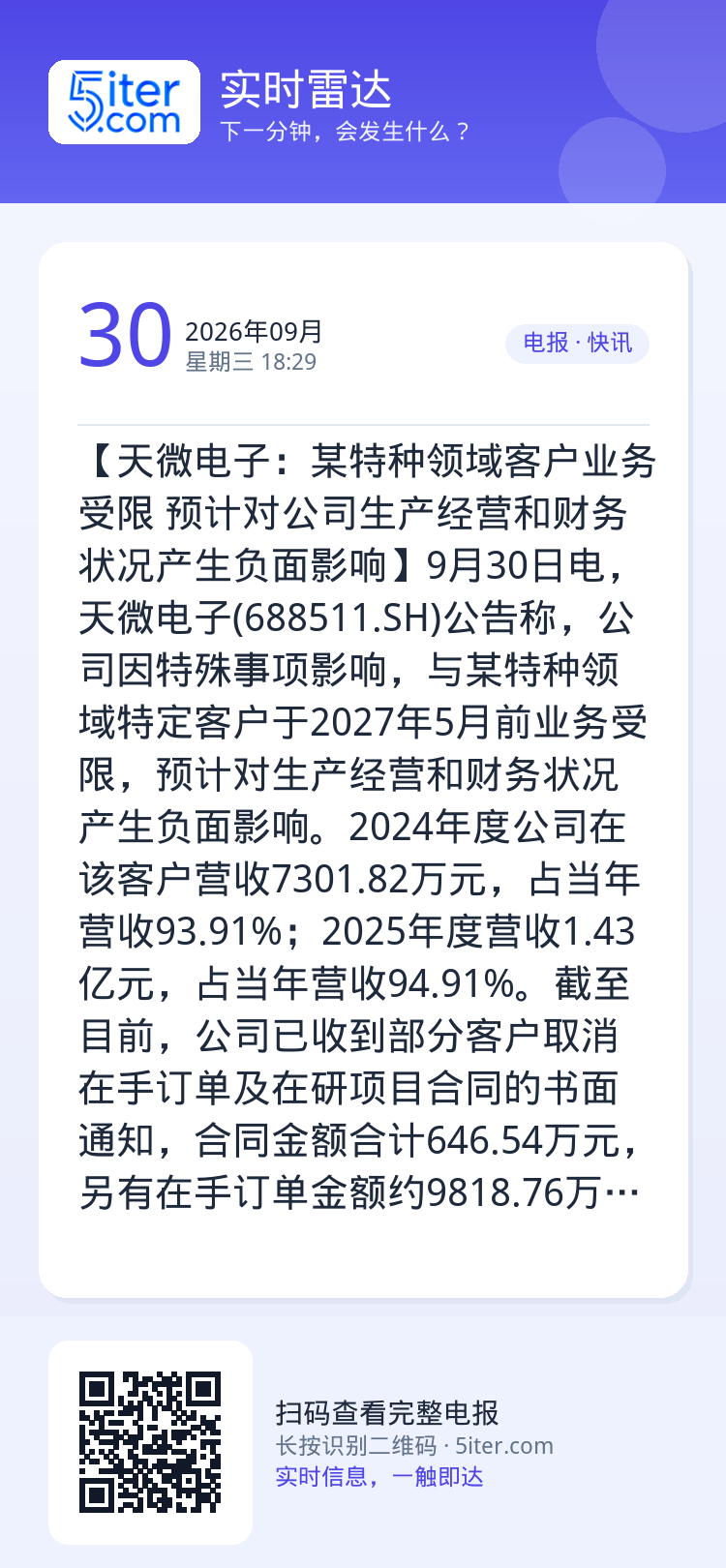 【天微电子：某特种领域客户业务受限 预计对公司生产经营和财务状况产生负面影响】9月30日电，天微电子(688511.SH