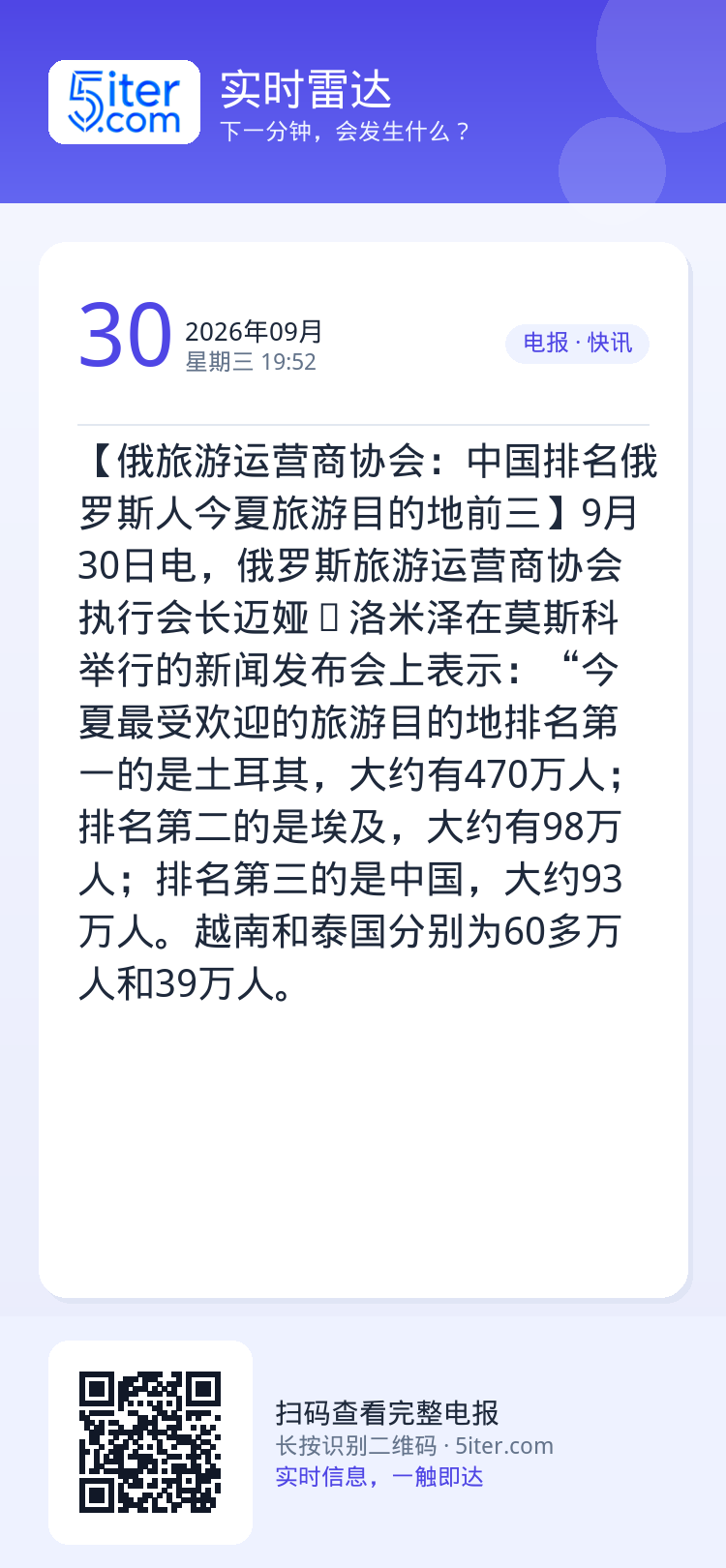 【俄旅游运营商协会：中国排名俄罗斯人今夏旅游目的地前三】9月30日电，俄罗斯旅游运营商协会执行会长迈娅∙洛米泽在莫斯科举
