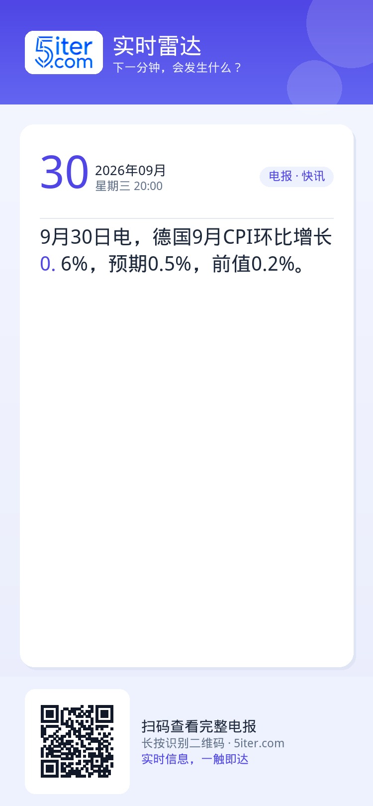 9月30日电，德国9月CPI环比增长0.6%，预期0.5%，前值0.2%。