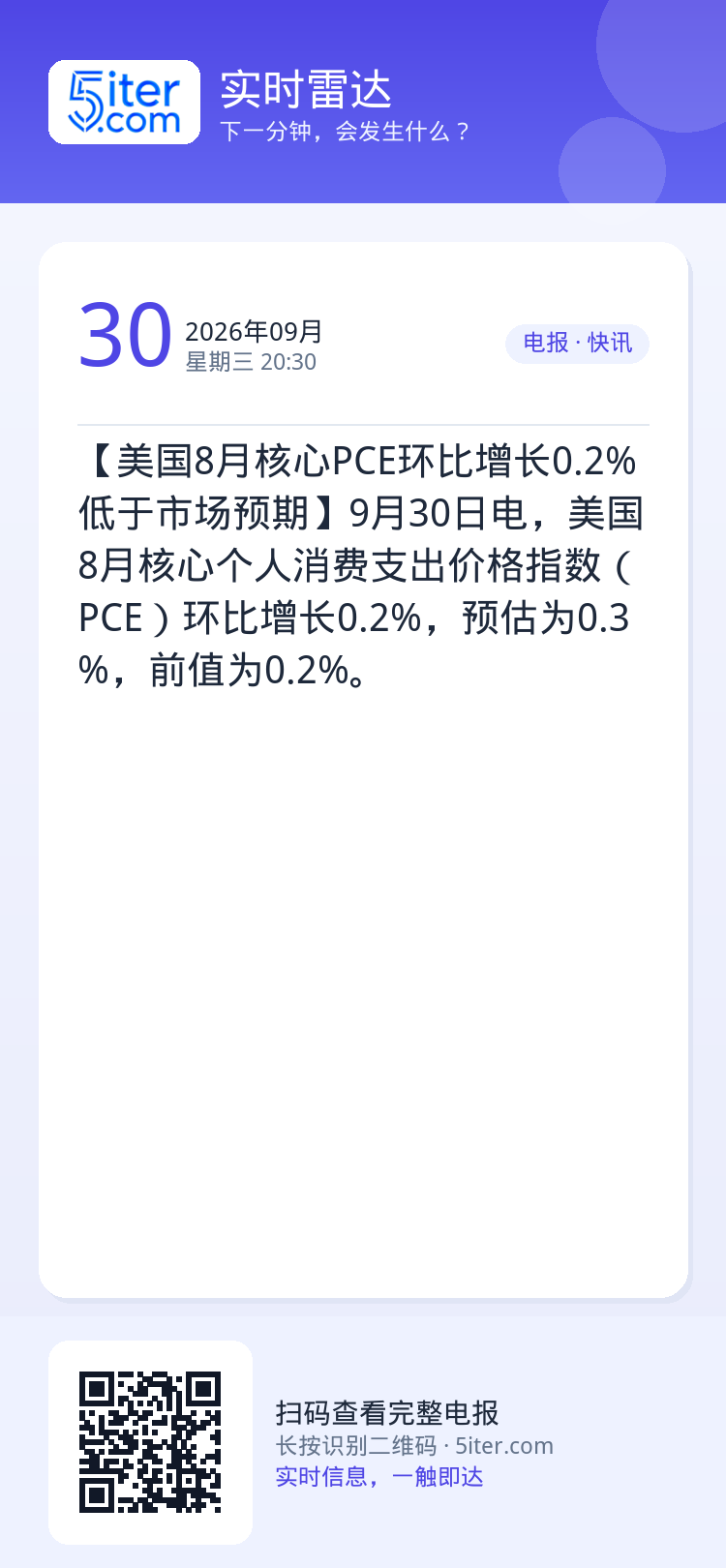 【美国8月核心PCE环比增长0.2% 低于市场预期】9月30日电，美国8月核心个人消费支出价格指数（PCE）环比增长0.