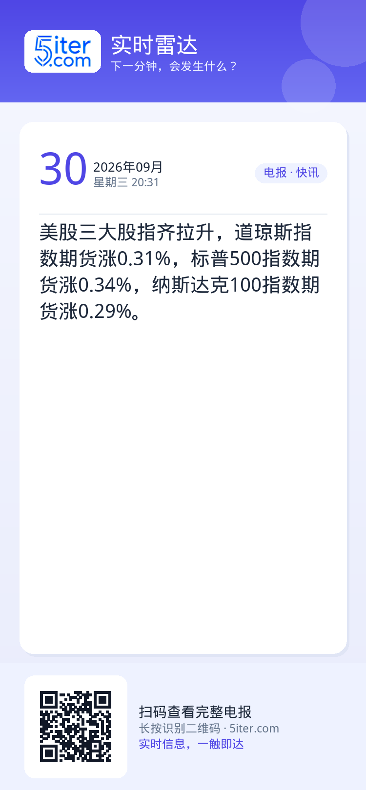 美股三大股指齐拉升，道琼斯指数期货涨0.31%，标普500指数期货涨0.34%，纳斯达克100指数期货涨0.29%。