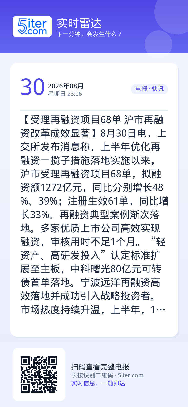 【受理再融资项目68单 沪市再融资改革成效显著】8月30日电，上交所发布消息称，上半年优化再融资一揽子措施落地实施以来，