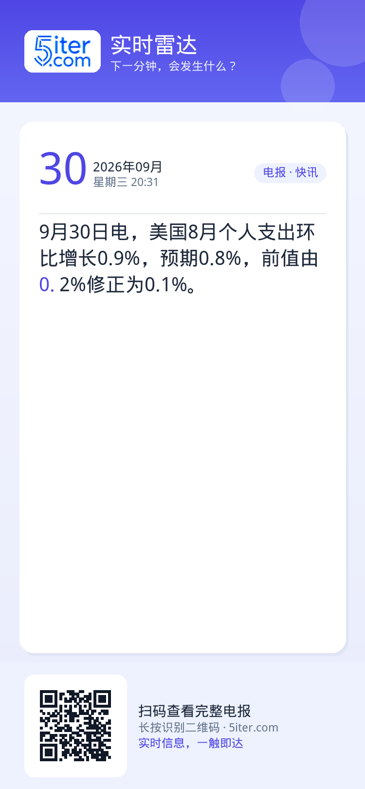 9月30日电，美国8月个人支出环比增长0.9%，预期0.8%，前值由0.2%修正为0.1%。