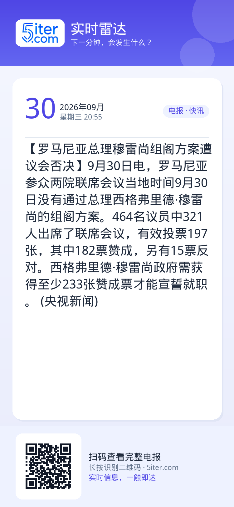 【罗马尼亚总理穆雷尚组阁方案遭议会否决】9月30日电，罗马尼亚参众两院联席会议当地时间9月30日没有通过总理西格弗里德·
