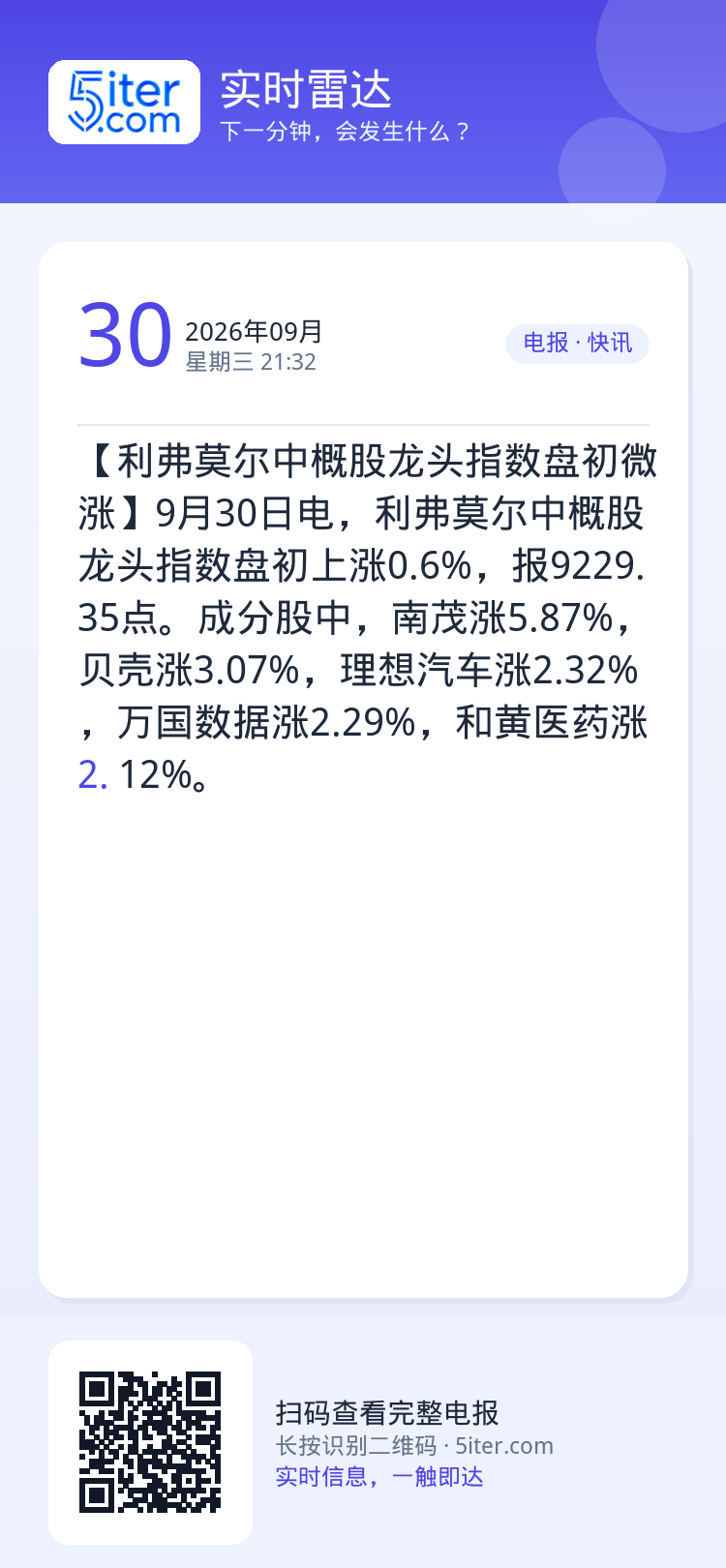 【利弗莫尔中概股龙头指数盘初微涨】9月30日电，利弗莫尔中概股龙头指数盘初上涨0.6%，报9229.35点。成分股中，南