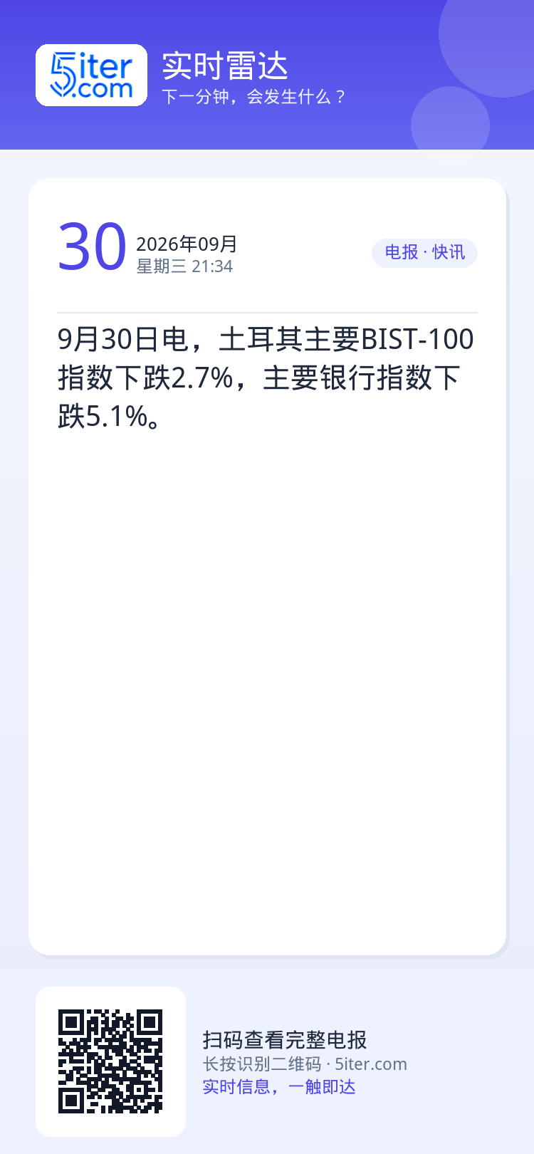 9月30日电，土耳其主要BIST-100指数下跌2.7%，主要银行指数下跌5.1%。