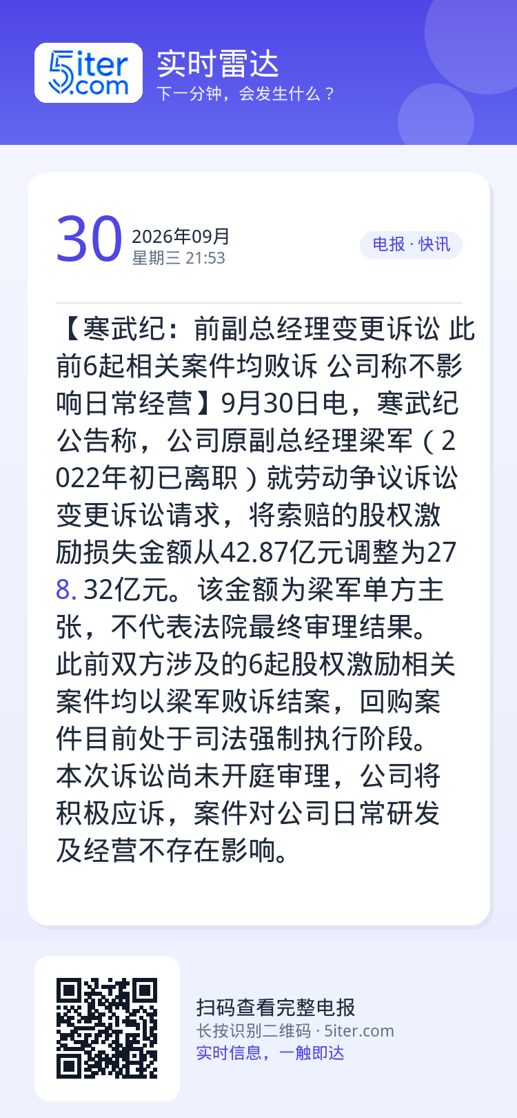 【寒武纪：前副总经理变更诉讼 此前6起相关案件均败诉 公司称不影响日常经营】9月30日电，寒武纪公告称，公司原副总经理梁