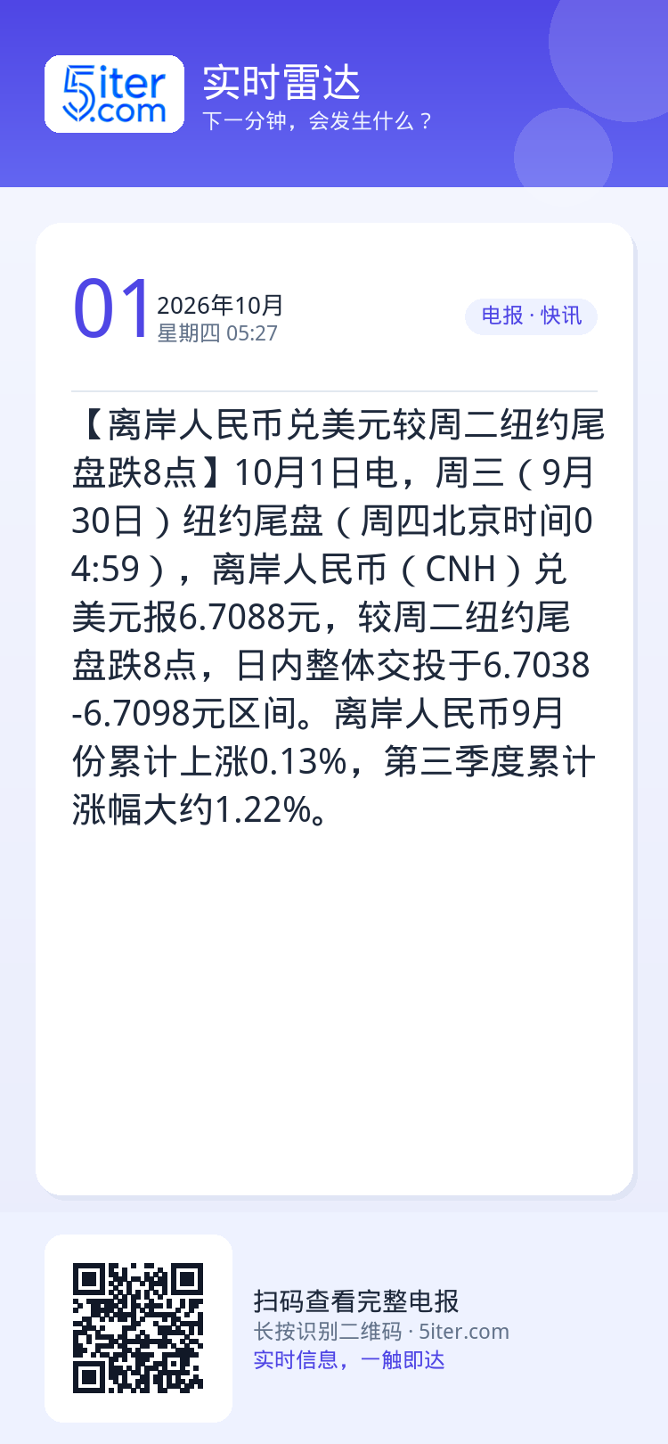 【离岸人民币兑美元较周二纽约尾盘跌8点】10月1日电，周三（9月30日）纽约尾盘（周四北京时间04:59），离岸人民币（