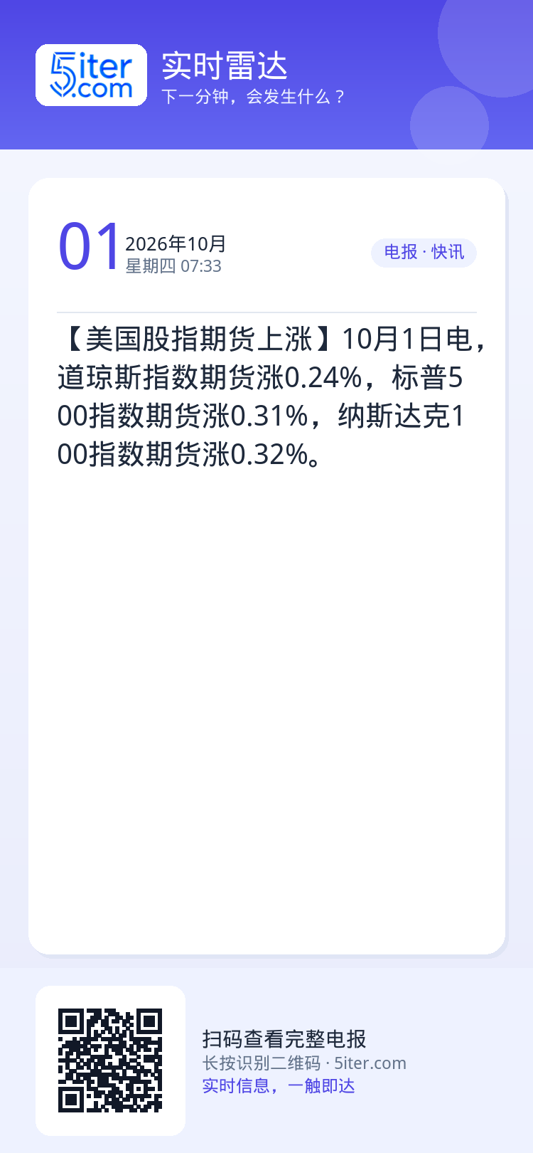 【美国股指期货上涨】10月1日电，道琼斯指数期货涨0.24%，标普500指数期货涨0.31%，纳斯达克100指数期货涨0