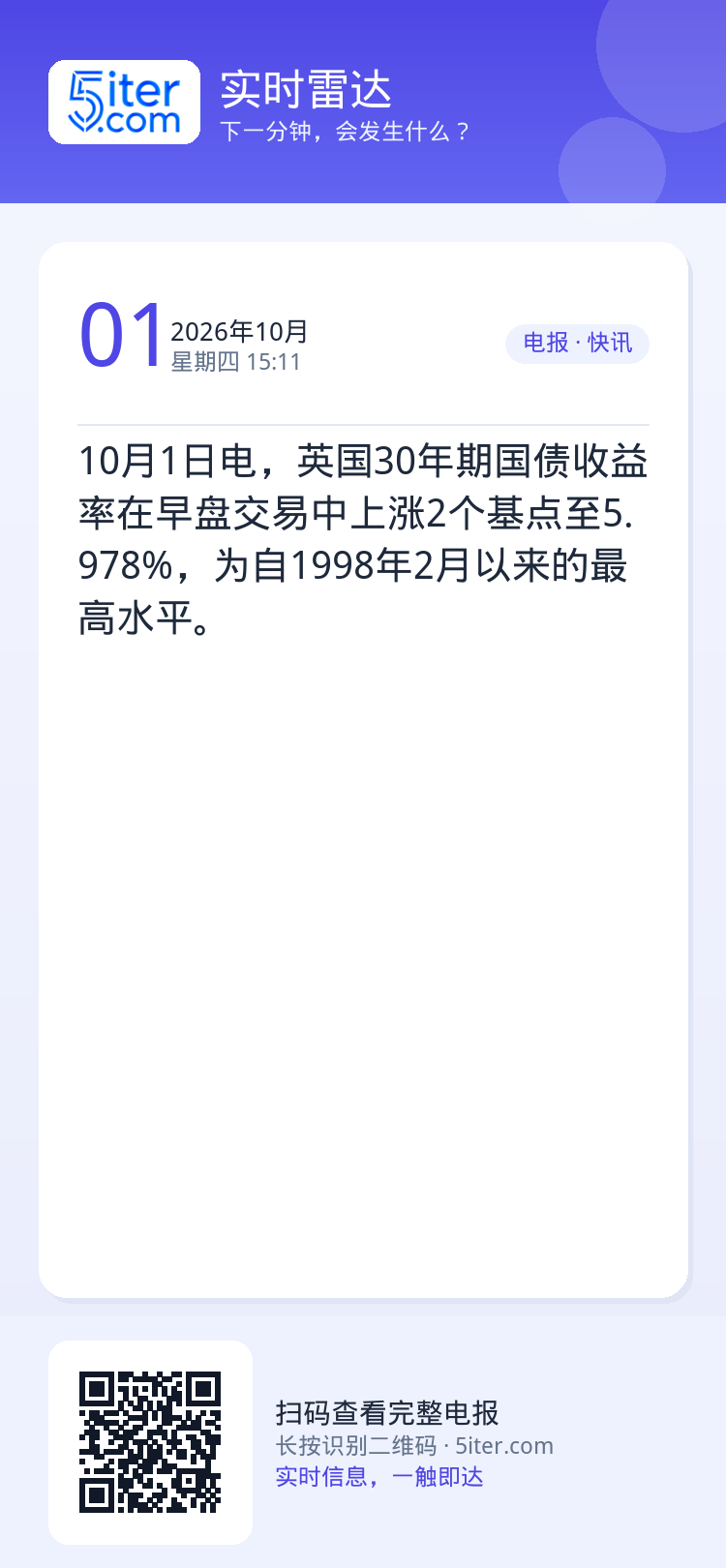 10月1日电，英国30年期国债收益率在早盘交易中上涨2个基点至5.978%，为自1998年2月以来的最高水平。