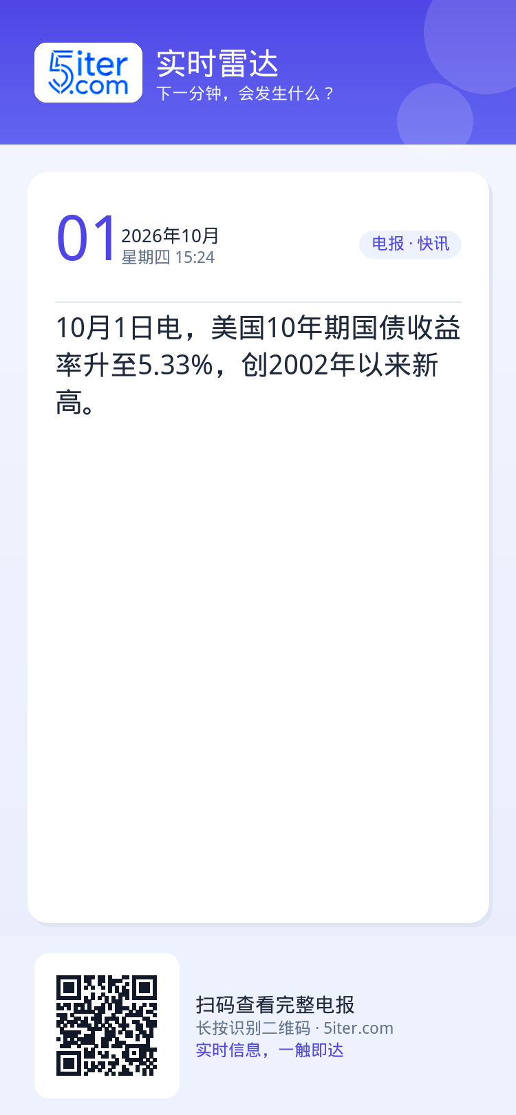 10月1日电，美国10年期国债收益率升至5.33%，创2002年以来新高。
