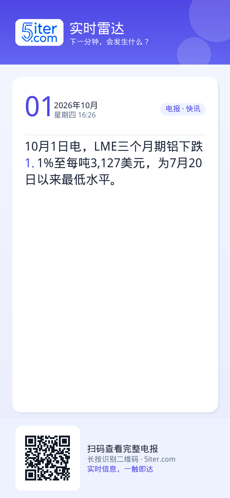 10月1日电，LME三个月期铝下跌1.1%至每吨3,127美元，为7月20日以来最低水平。