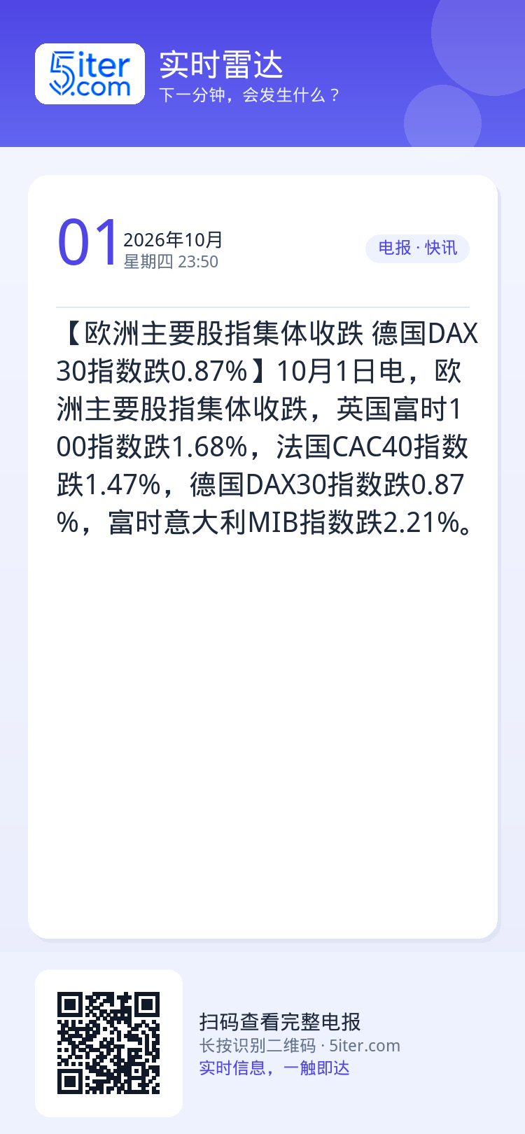 【欧洲主要股指集体收跌 德国DAX30指数跌0.87%】10月1日电，欧洲主要股指集体收跌，英国富时100指数跌1.68