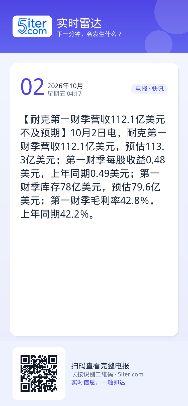【耐克第一财季营收112.1亿美元 不及预期】10月2日电，耐克第一财季营收112.1亿美元，预估113.3亿美元；第一
