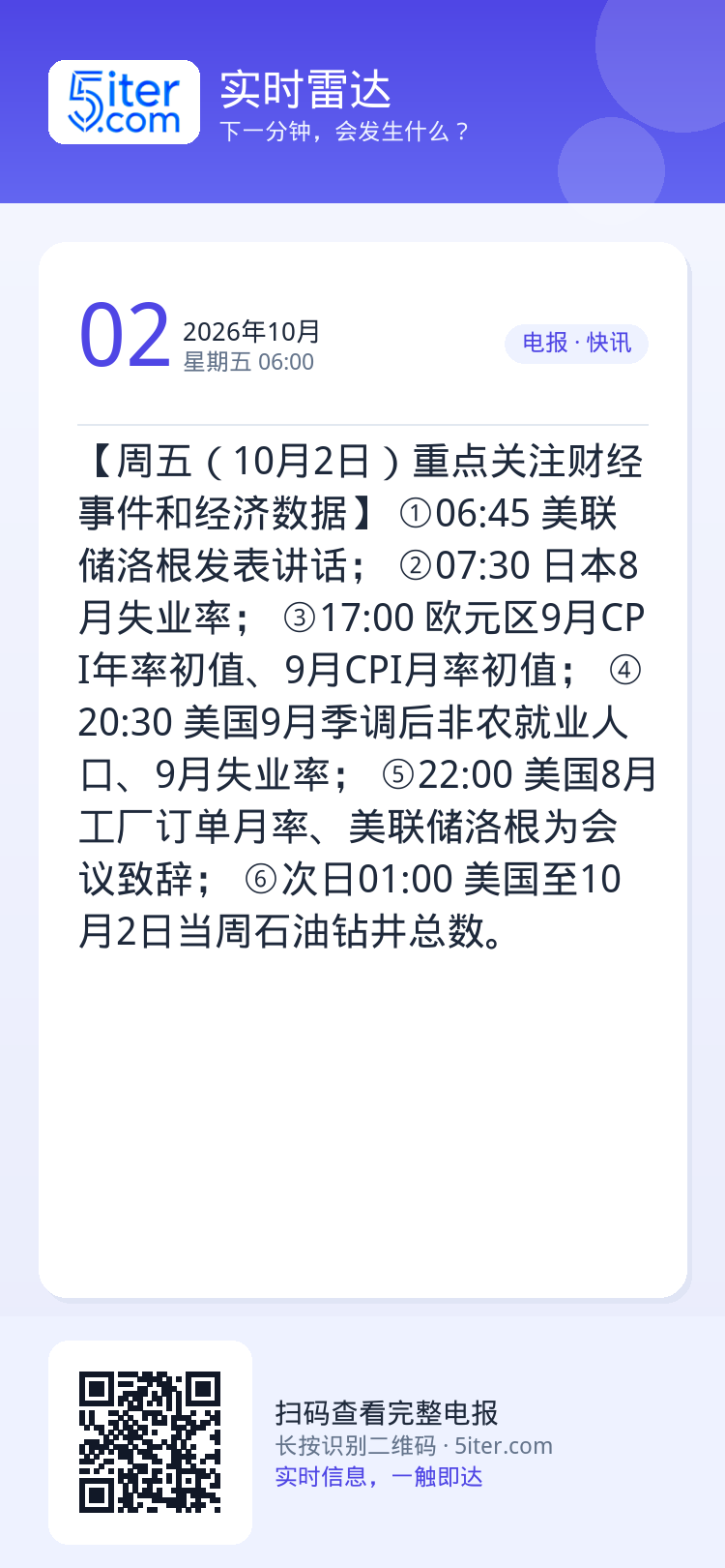 【周五（10月2日）重点关注财经事件和经济数据】
①06:45 美联储洛根发表讲话；
②07:30 日本8月失业率；
③