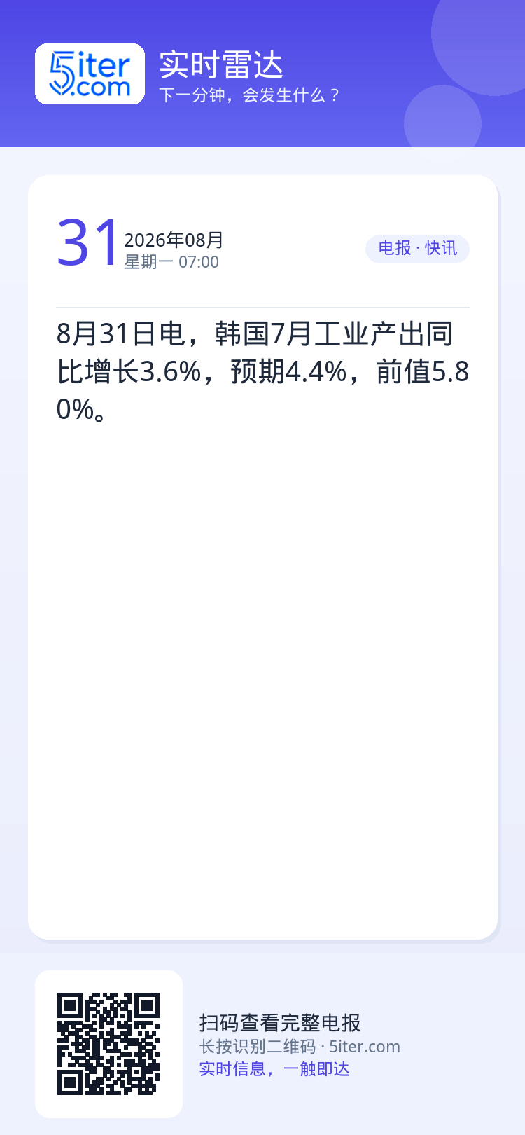 8月31日电，韩国7月工业产出同比增长3.6%，预期4.4%，前值5.80%。