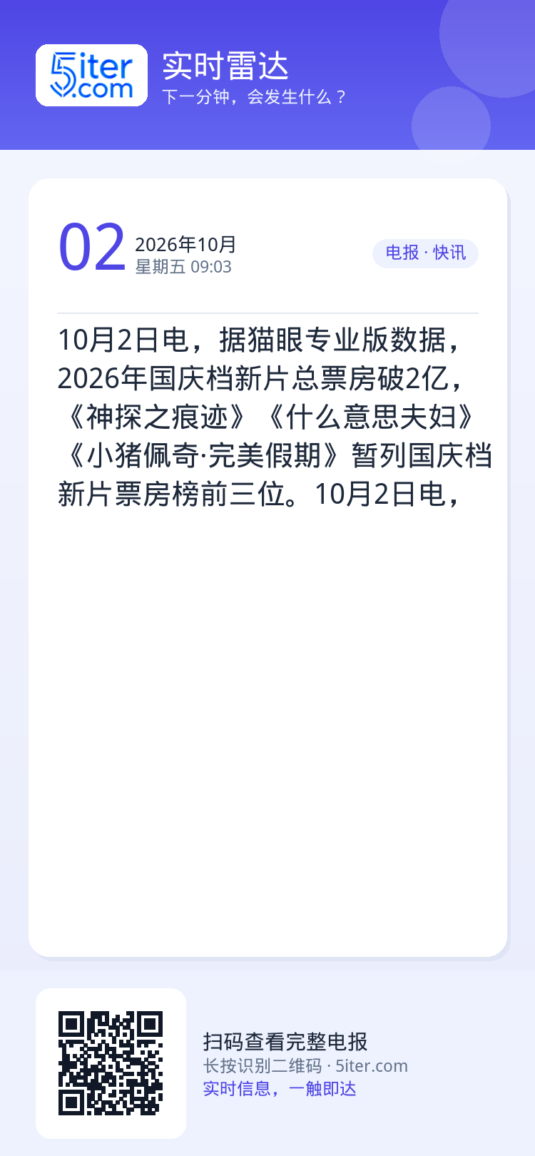 10月2日电，据猫眼专业版数据，2026年国庆档新片总票房破2亿，《神探之痕迹》《什么意思夫妇》《小猪佩奇·完美假期》暂