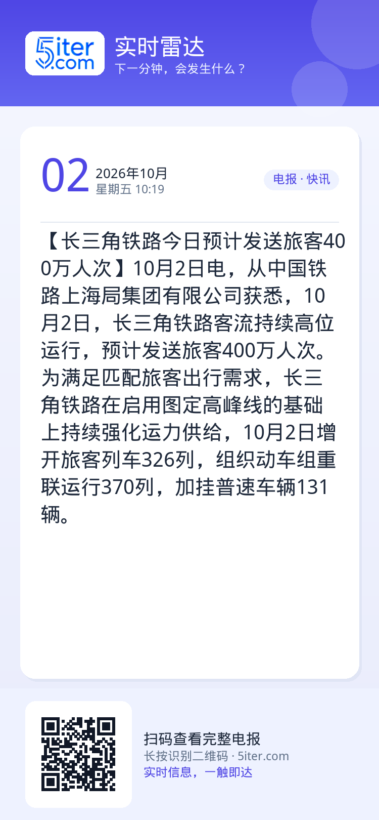 【长三角铁路今日预计发送旅客400万人次】10月2日电，从中国铁路上海局集团有限公司获悉，10月2日，长三角铁路客流持续