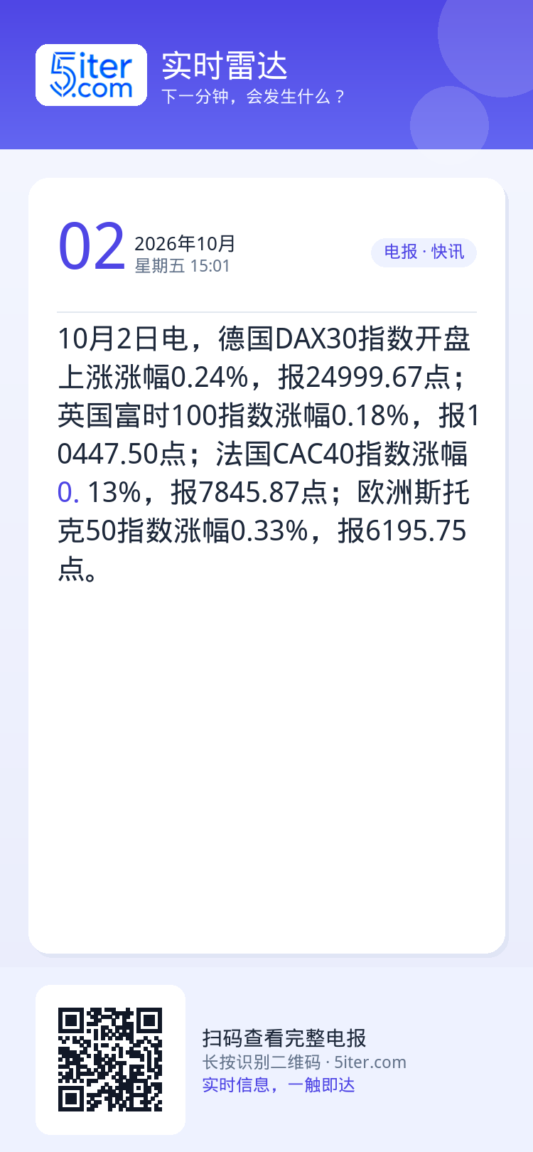 10月2日电，德国DAX30指数开盘上涨涨幅0.24%，报24999.67点；英国富时100指数涨幅0.18%，报104