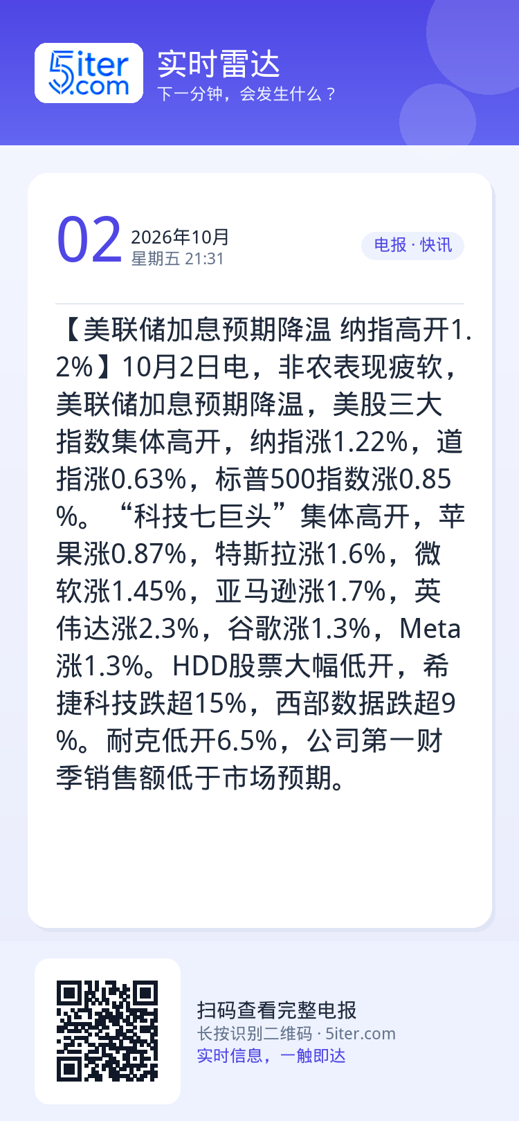 【美联储加息预期降温 纳指高开1.2%】10月2日电，非农表现疲软，美联储加息预期降温，美股三大指数集体高开，纳指涨1.