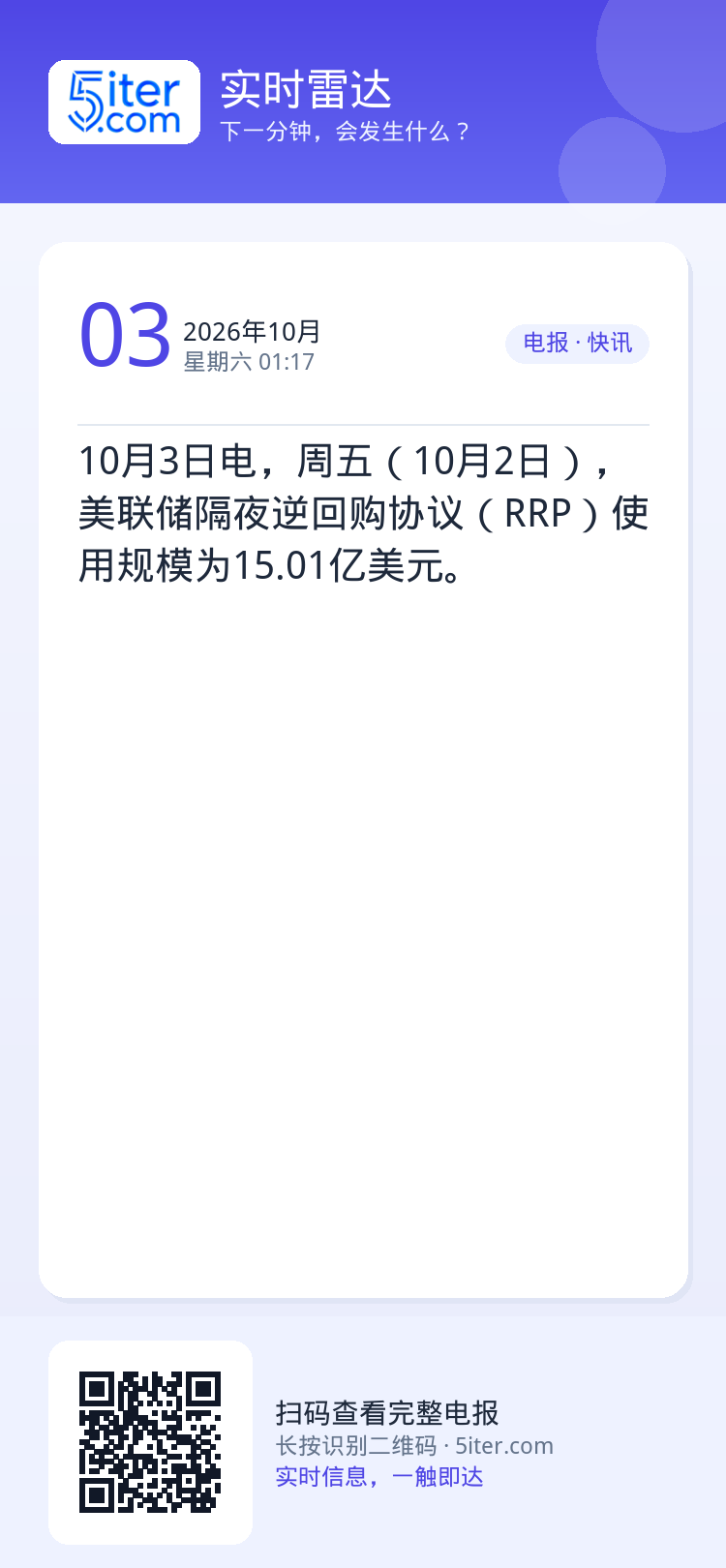 10月3日电，周五（10月2日），美联储隔夜逆回购协议（RRP）使用规模为15.01亿美元。