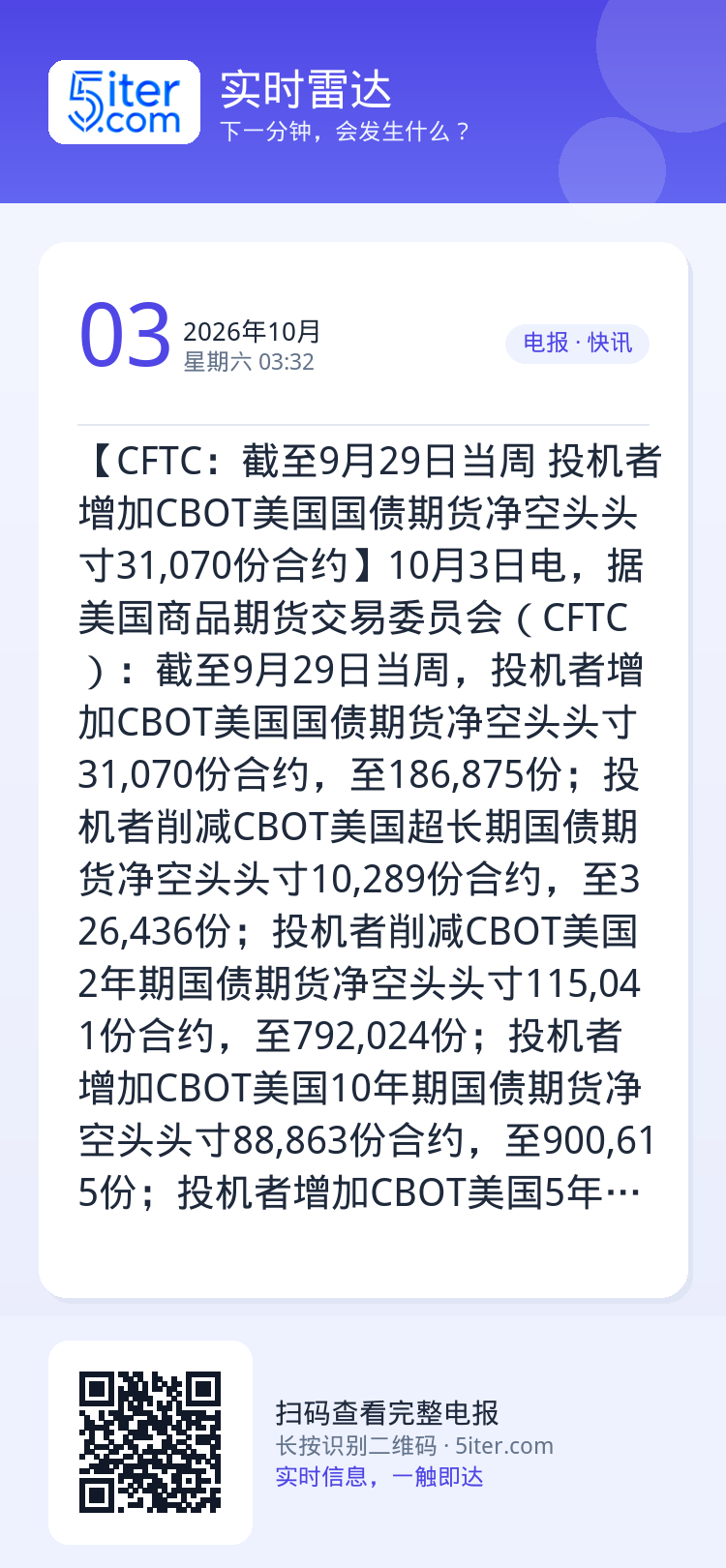 【CFTC：截至9月29日当周 投机者增加CBOT美国国债期货净空头头寸31,070份合约】10月3日电，据美国商品期货