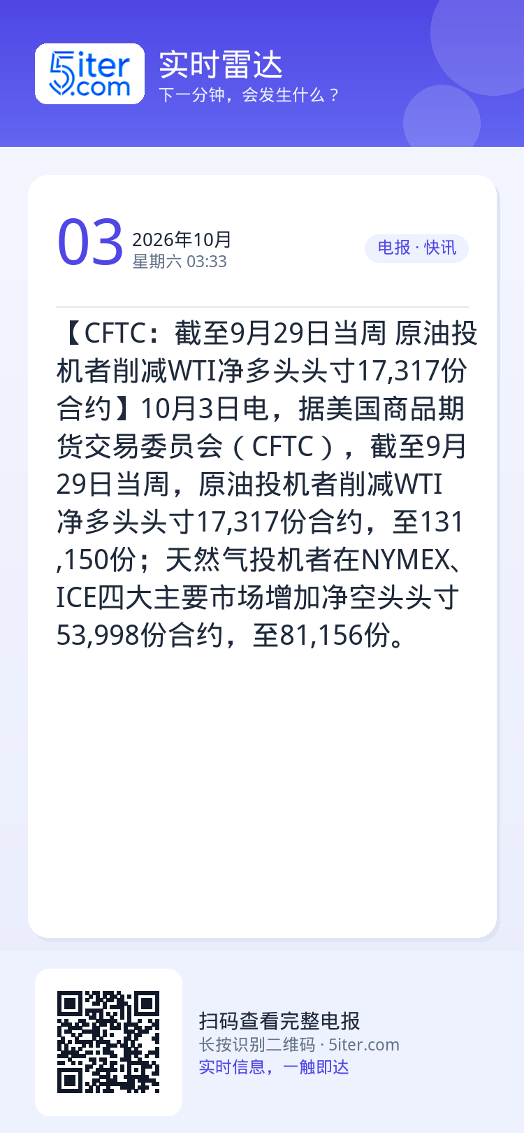 【CFTC：截至9月29日当周 原油投机者削减WTI净多头头寸17,317份合约】10月3日电，据美国商品期货交易委员会