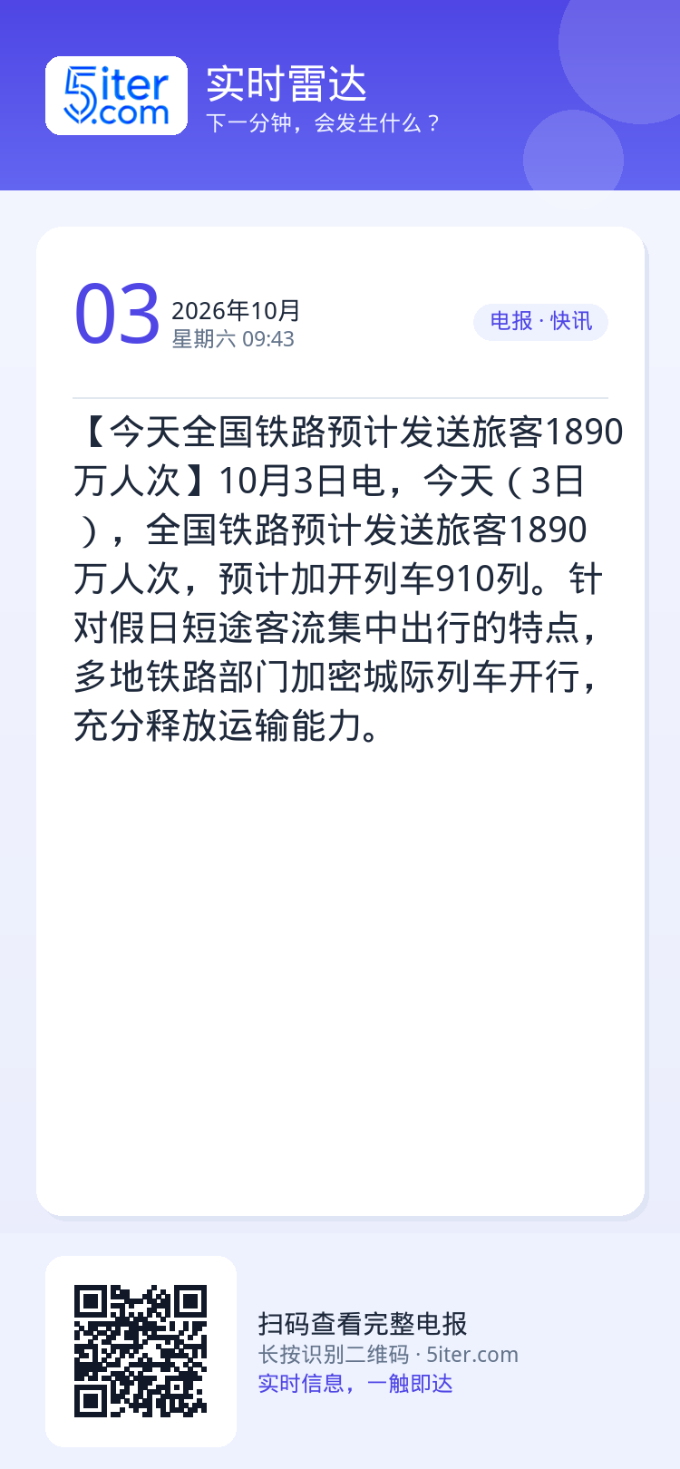 【今天全国铁路预计发送旅客1890万人次】10月3日电，今天（3日），全国铁路预计发送旅客1890万人次，预计加开列车9