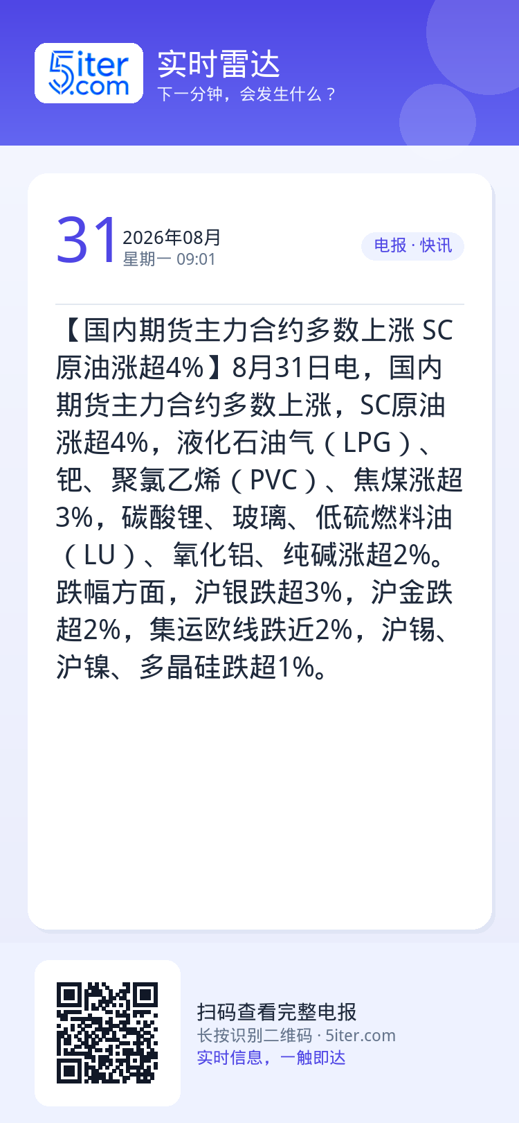 【国内期货主力合约多数上涨 SC原油涨超4%】8月31日电，国内期货主力合约多数上涨，SC原油涨超4%，液化石油气（LP