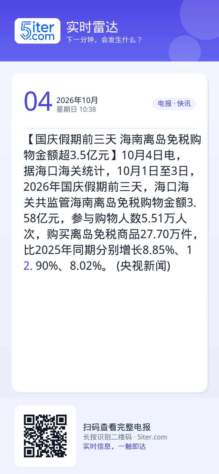 【国庆假期前三天 海南离岛免税购物金额超3.5亿元】10月4日电，据海口海关统计，10月1日至3日，2026年国庆假期前