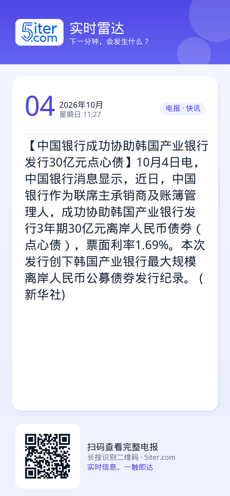 【中国银行成功协助韩国产业银行发行30亿元点心债】10月4日电，中国银行消息显示，近日，中国银行作为联席主承销商及账簿管