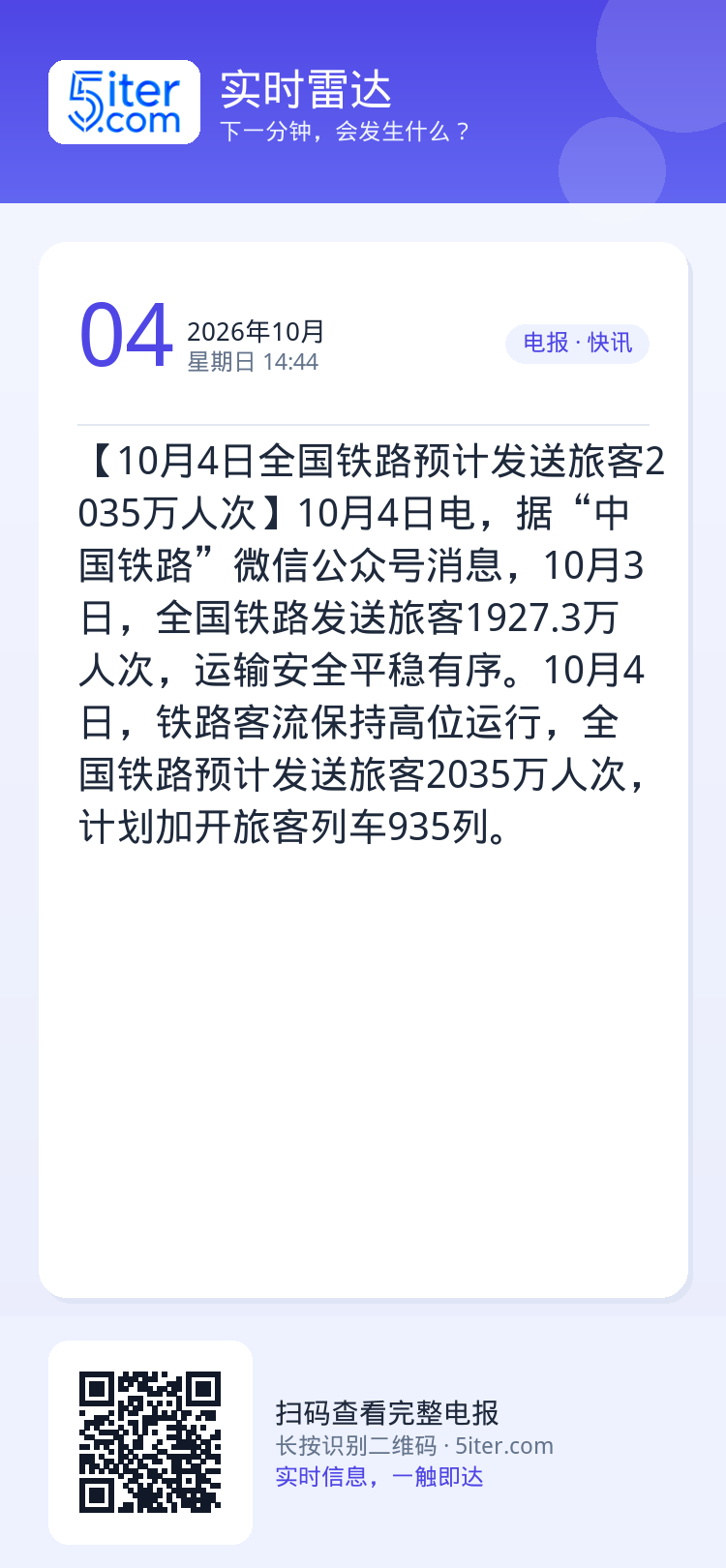 【10月4日全国铁路预计发送旅客2035万人次】10月4日电，据“中国铁路”微信公众号消息，10月3日，全国铁路发送旅客
