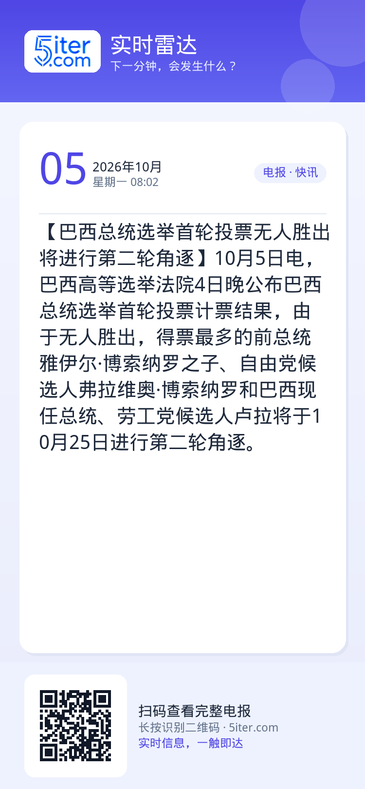 【巴西总统选举首轮投票无人胜出 将进行第二轮角逐】10月5日电，巴西高等选举法院4日晚公布巴西总统选举首轮投票计票结果，
