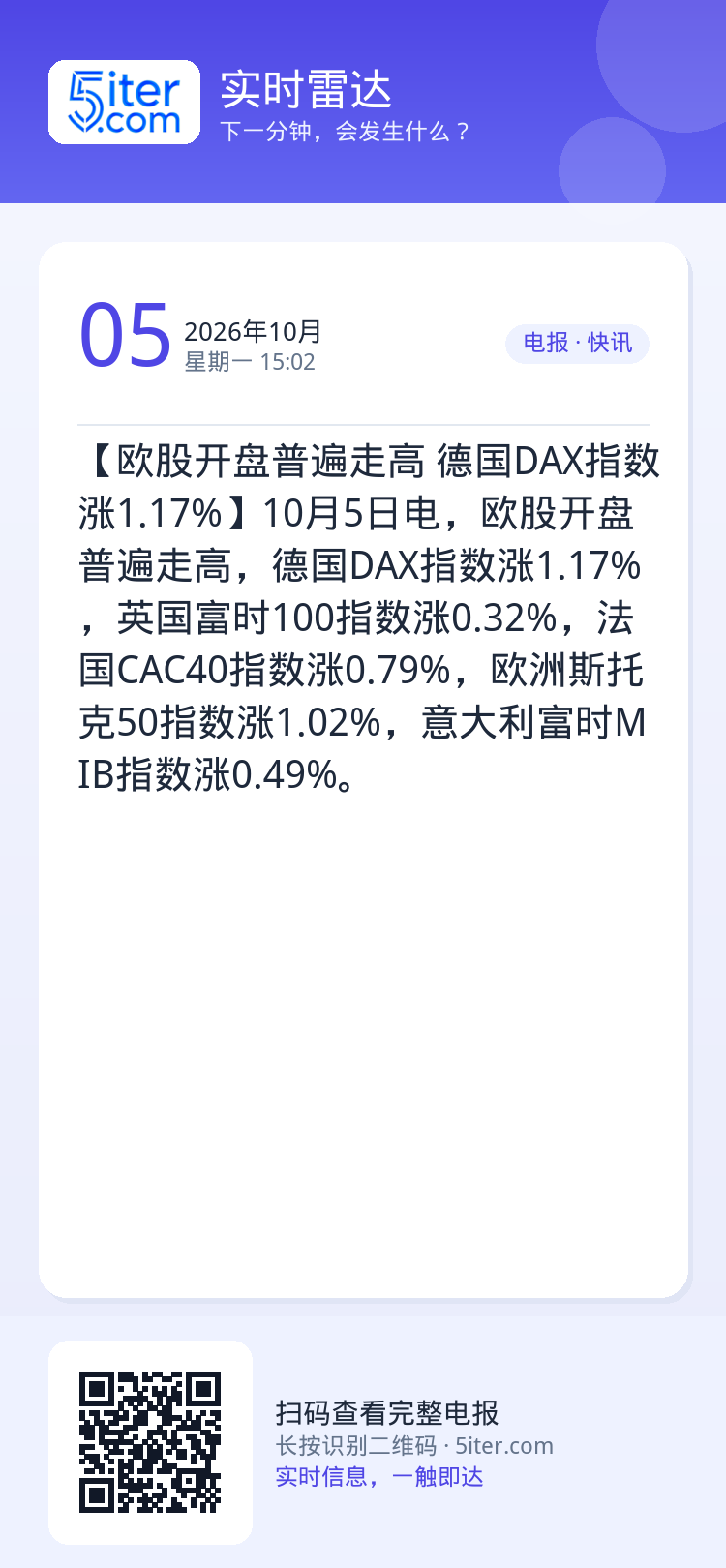 【欧股开盘普遍走高 德国DAX指数涨1.17%】10月5日电，欧股开盘普遍走高，德国DAX指数涨1.17%，英国富时10