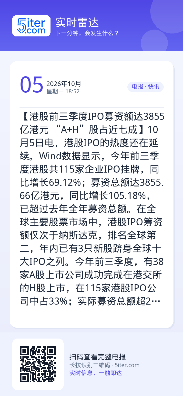 【港股前三季度IPO募资额达3855亿港元 “A+H”股占近七成】10月5日电，港股IPO的热度还在延续。Wind数据显