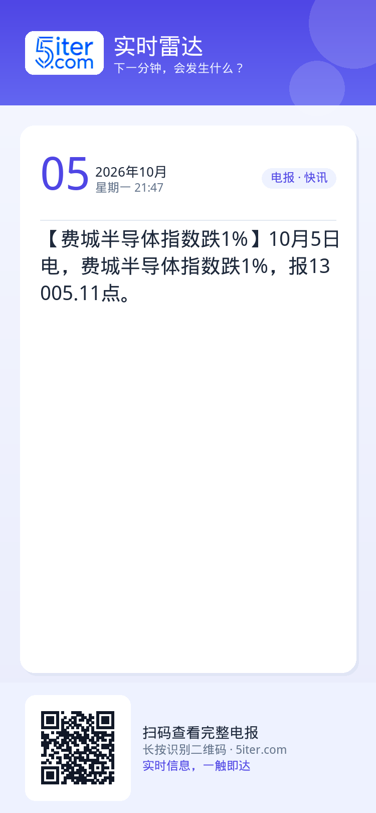 【费城半导体指数跌1%】10月5日电，费城半导体指数跌1%，报13005.11点。