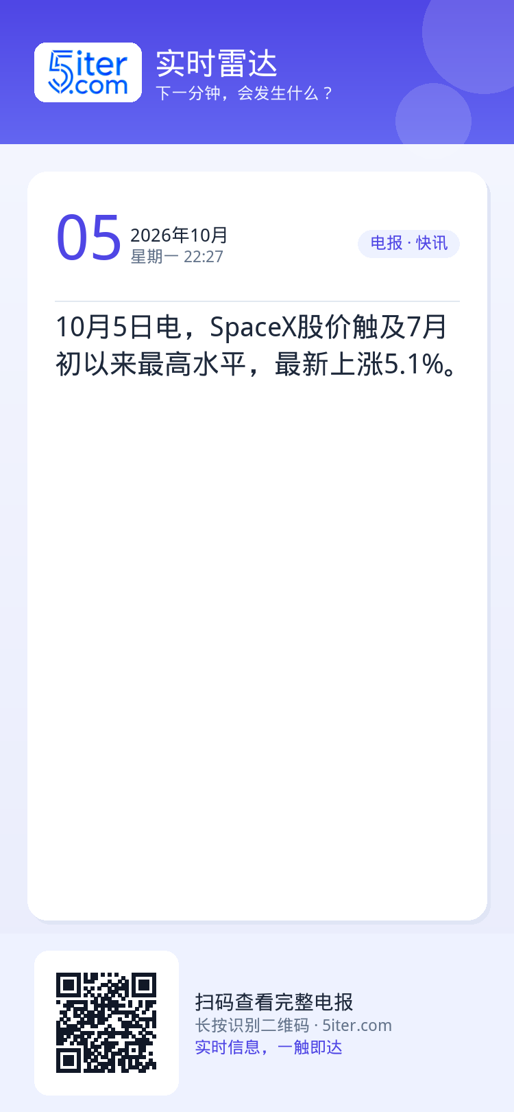 10月5日电，SpaceX股价触及7月初以来最高水平，最新上涨5.1%。