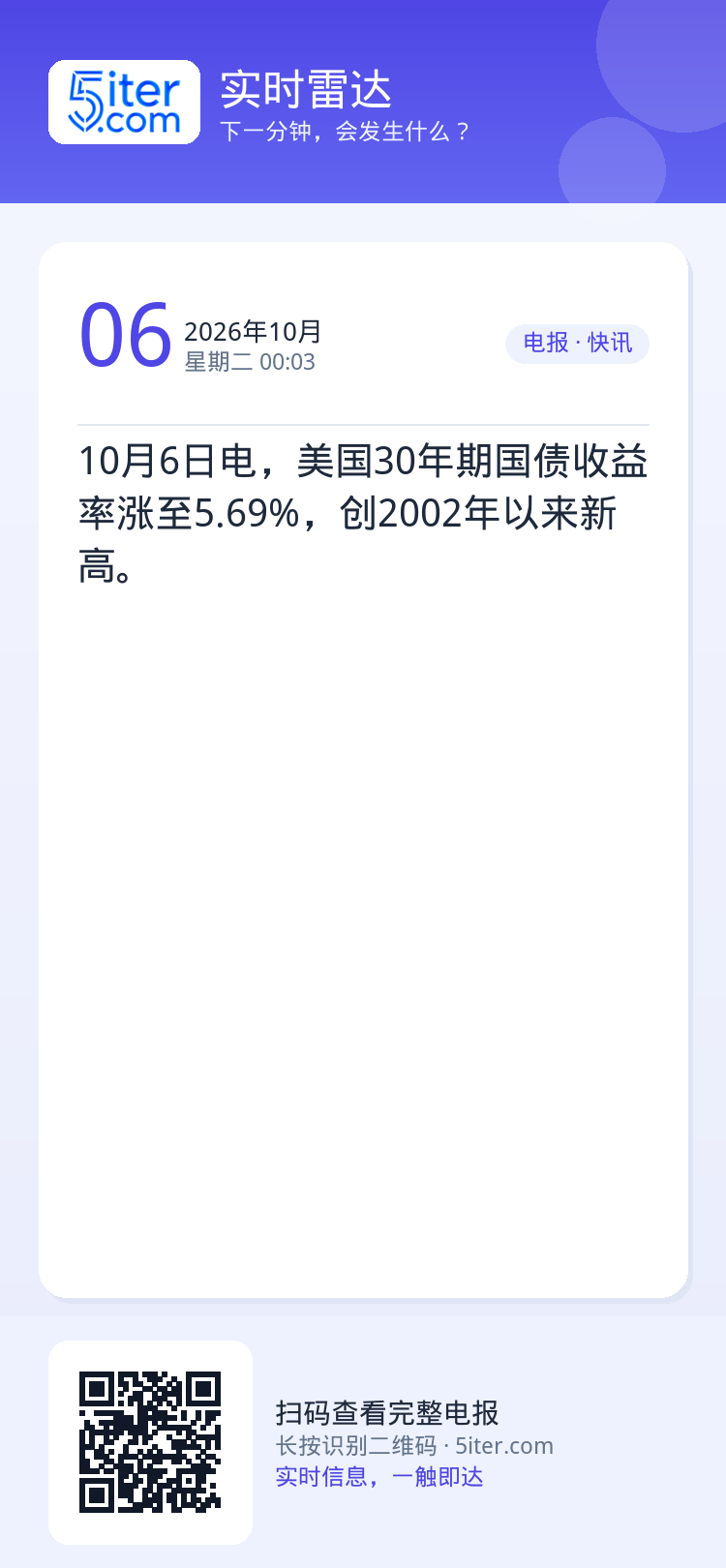 10月6日电，美国30年期国债收益率涨至5.69%，创2002年以来新高。