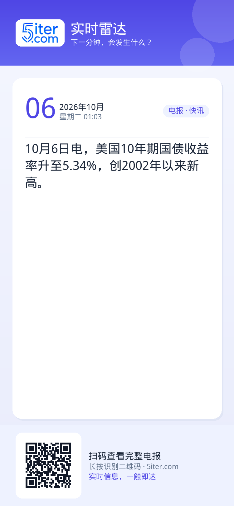10月6日电，美国10年期国债收益率升至5.34%，创2002年以来新高。