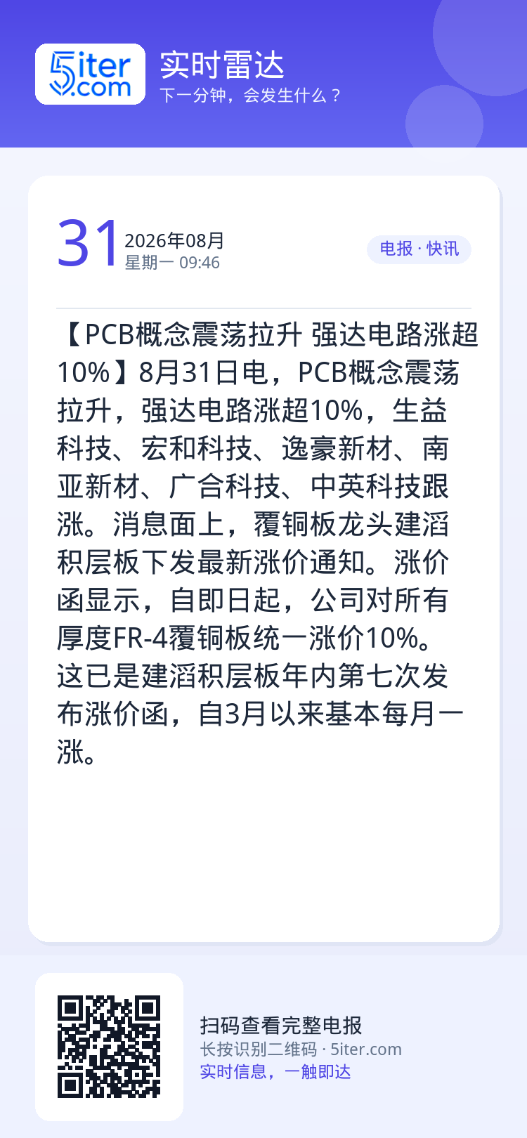 【PCB概念震荡拉升 强达电路涨超10%】8月31日电，PCB概念震荡拉升，强达电路涨超10%，生益科技、宏和科技、逸豪