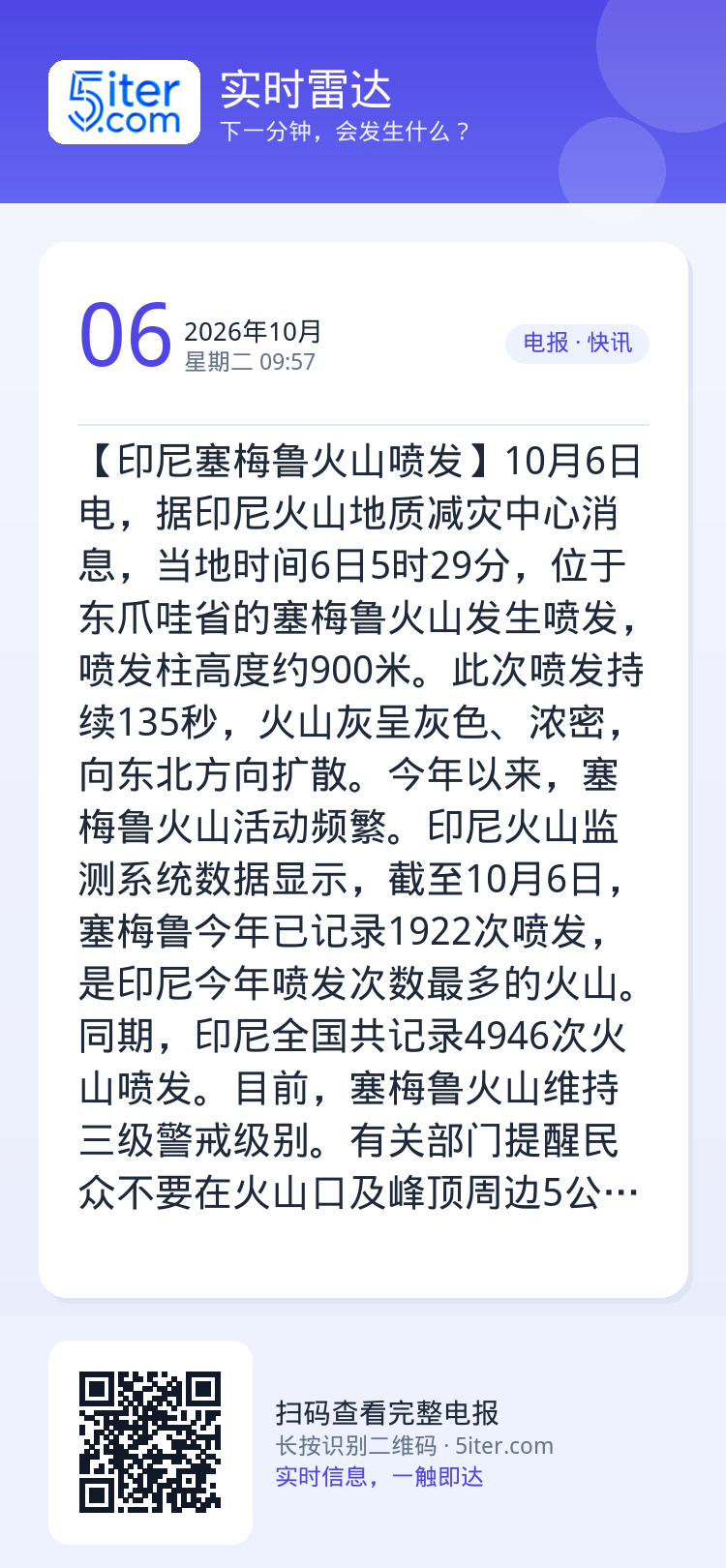 【印尼塞梅鲁火山喷发】10月6日电，据印尼火山地质减灾中心消息，当地时间6日5时29分，位于东爪哇省的塞梅鲁火山发生喷发