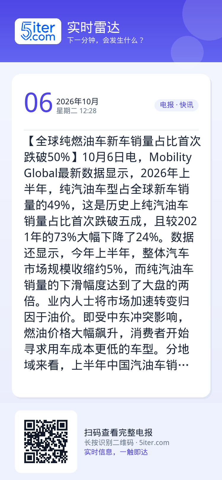 【全球纯燃油车新车销量占比首次跌破50%】10月6日电，Mobility Global最新数据显示，2026年上半年，纯