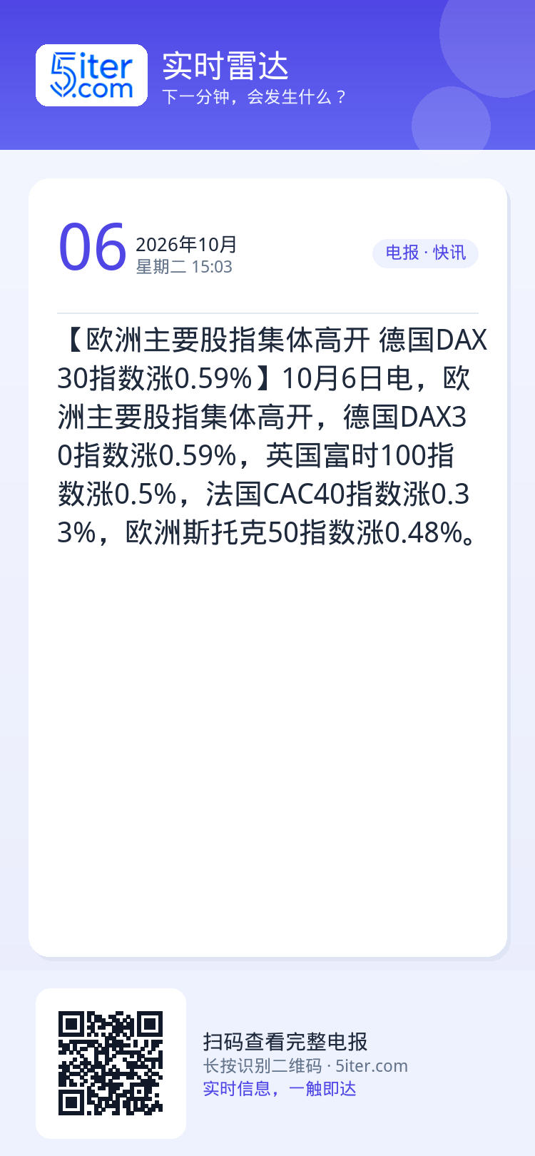 【欧洲主要股指集体高开 德国DAX30指数涨0.59%】10月6日电，欧洲主要股指集体高开，德国DAX30指数涨0.59